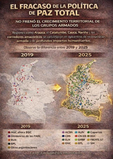 Fuente: Fundación Paz y Reconciliación. Tomada de Fundación Escuela Libertad